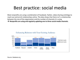 USYSA PR presentation on Event PR - Dennehy PR