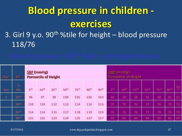 Obesity prevention and education for school nurses