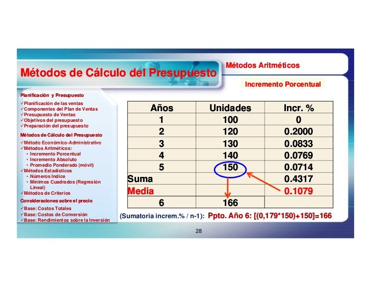 presupuesto de ventas presupuesto de ventas