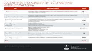 Этап Для чего нужен этап Время
Подготовительный этап
- формирования сценария тестирования включающего в себя не только смоделированные ситуации, но и разработка метрик
и вопросов для интервью с респондентами
0,5 дня
Составление сценария тестирования
- формирования сценария тестирования включающего в себя не только смоделированные ситуации, но и разработка метрик
и вопросов для интервью с респондентами
2 дня
Согласование сценария с заказчиком
(опционально)
- согласование сценария необходимо для того, чтобы обе стороны одинаково понимали стоящие перед ними задачи
- согласование представлений о характере результатов тестирования
- внесение правок в сценарий
0,5 дня
Рекрутинг 8 респондентов
(опционально)
- разработка анкеты для рекрутинга
- распространение анкеты для рекрутинга
- обзвон респондентов и составление расписания тестирования
2 дня
Проведение юзабилити- тестирования
- выявление проблем интерфейса при работе с сайтом
- оценка функциональности сайта
- оценка удовлетворенности пользователей сайтом
- выявление потребностей пользователей
3 дня (1 резерв)
Написание отчета по юзабилити-
тестированию
- анализ результатов проведенной серии тестирований
- формирование отчета, включающего количественные и качественные данные: эффективность, продуктивность,
удовлетворенность пользователей, описание проблем интерфейса, описание рекомендаций по их устранению,
анализ интервью с пользователями
3 дня
Презентация и согласование отчета
(опционально)
- презентация результатов отчета заказчику с подробным объяснением его содержания 0,5 дня
Итого 12 дней
СОСТАВ РАБОТ ПО ЮЗАБИЛИТИ-ТЕСТИРОВАНИЮ
ИНТЕРНЕТ-МАГАЗИНА
Коммерческое предложение на юзабилити-тестирование
+7 985 414 90 61
info@1point.ru
Москва, Варшавское шоссе 28А
 