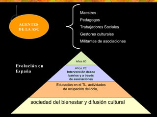 AGENTES  DE LA ASC Maestros Pedagogos Trabajadores Sociales Gestores culturales Militantes de asociaciones Evolución en España sociedad del bienestar y difusión cultural Años 60 Años 70:  Intervención desde barrios y a través de asociaciones Educación en el TL, actividades de ocupación del ocio,  