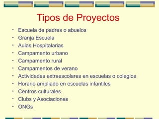 Tipos de Proyectos   Escuela de padres o abuelos Granja Escuela Aulas Hospitalarias Campamento urbano Campamento rural Campamentos de verano Actividades extraescolares en escuelas o colegios Horario ampliado en escuelas infantiles Centros culturales Clubs y Asociaciones ONGs 