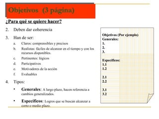 Objetivos  (3 página) Objetivos (Por ejemplo) Generales: 1. 2. 3. Específicos: 1.1 1.2 2.1 2.2 3.1 3.2 ¿Para qué se quiere hacer? Deben dar coherencia Han de ser: Claros: comprensibles y precisos Realistas: fáciles de alcanzar en el tiempo y con los recursos disponibles. Pertinentes: lógicos Participativos Motivadores de la acción Evaluables Tipos: Generales :  A largo plazo, hacen referencia a cambios generalizados. Específicos :  Logros que se buscan alcanzar a corto o medio plazo. 