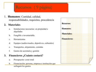 Recursos  ( 9 página) Recursos: Humanos: Materiales: Financieros: 1.  Humanos :  Cantidad, calidad, responsabilidades, requisitos, procedencia 2.   Materiales Instalaciones necesarias: en propiedad o alquiladas Fungible e inventariable. Herramientas  Equipos (audiovisuales, deportivos, culturales) Transportes, alojamiento, comidas Gastos de secretaría y gestión Financieros ¿Cuánto costará? Presupuesto: coste total Financiación: persona, empresa o institución que sufragará los gastos. 