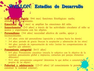 WALLON: Estadios de Desarrollo Impulsividad motriz : (0-6 mes) funciones fisiológicas: sueño, alimentación, movimiento. Emocional : (6-12 mes) se amplían las emociones del niño. Sensoriomotor : (2-3 años) a través de las actividades circulares el niño se acerca y experimenta con los objetos. Personalismo : (3-6 años) necesidad afectiva de cariño, apoyo y reconocimiento. 2-3 años: crisis del personalismo (oposición y rechazo hacia los demás) 3-4 años: período de gracia (buscan la aceptación y admiración de los otros) 4-6 años: período de representación de roles (imitan los comportamientos de aquellos que admiran). Pensamiento categorial : (6-11 años)  6-9 años: Pensamiento sincrético (mezcla lo subjetivo con lo objetivo de la realidad, pensamiento global e impreciso, estructura por parejas elementos diferentes) 9-11 años: pensamiento categorial (determina lo que define o características propias de un objeto). Pubertad y adolescencia : (12-15 años) (el conocimiento le permite construir la realidad exterior). 