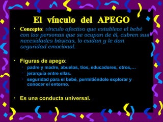 El vínculo del APEGO Concepto :  vínculo afectivo que establece el bebé con las personas que se ocupan de él, cubren sus necesidades básicas, lo cuidan y le dan seguridad emocional. Figuras de apego :  padre y madre, abuelos, tíos, educadores, otros,…  jerarquía entre ellas. seguridad para el bebé, permitiéndole explorar y conocer el entorno. Es una conducta universal. 