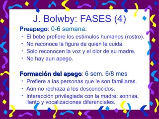 J. Bolwby: FASES (4) Preapego :  0-6 semana:  El bebé prefiere los estímulos humanos (rostro).  No reconoce la figura de quien le cuida. Solo reconocen la voz y el olor de su madre. No hay aun apego. Formación del apego :  6 sem. 6/8 mes Prefiere a las personas que le son familiares. Aún no rechaza a los desconocidos. Interacción privilegiada con la madre: sonrisa, llanto y vocalizaciones diferenciales. 