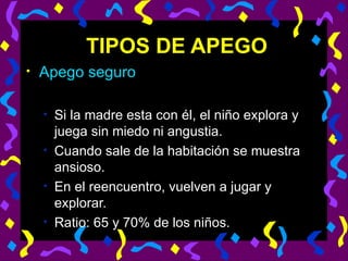 TIPOS DE APEGO Apego seguro Si la madre esta con él, el niño explora y juega sin miedo ni angustia. Cuando sale de la habitación se muestra ansioso. En el reencuentro, vuelven a jugar y explorar. Ratio: 65 y 70% de los niños. 
