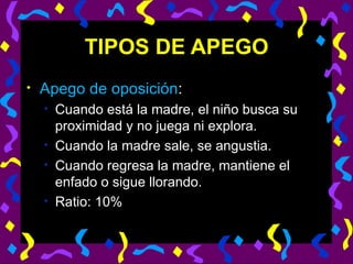 TIPOS DE APEGO Apego de oposición : Cuando está la madre, el niño busca su proximidad y no juega ni explora. Cuando la madre sale, se angustia. Cuando regresa la madre, mantiene el enfado o sigue llorando. Ratio: 10% 
