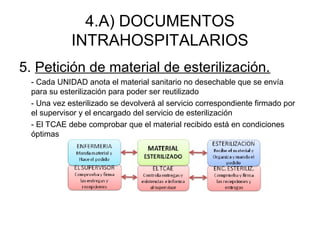 4.A) DOCUMENTOS
INTRAHOSPITALARIOS
5. Petición de material de esterilización.
- Cada UNIDAD anota el material sanitario no desechable que se envía
para su esterilización para poder ser reutilizado
- Una vez esterilizado se devolverá al servicio correspondiente firmado por
el supervisor y el encargado del servicio de esterilización
- El TCAE debe comprobar que el material recibido está en condiciones
óptimas
 