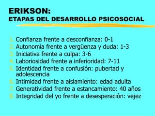 ERIKSON:  ETAPAS DEL DESARROLLO PSICOSOCIAL Confianza frente a desconfianza: 0-1 Autonomía frente a vergüenza y duda: 1-3 Iniciativa frente a culpa: 3-6 Laboriosidad frente a inferioridad: 7-11 Identidad frente a confusión: pubertad y adolescencia Intimidad frente a aislamiento: edad adulta Generatividad frente a estancamiento: 40 años Integridad del yo frente a desesperación: vejez 