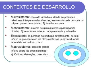 CONTEXTOS DE DESARROLLO Microsistema:   contexto inmediato, donde se producen relaciones interpersonales directas, asumiendo cada persona un rol y un patrón de actividad. Ej: familia, escuela. Mesosistema:   sistema   de microsistemas (participación directa). Ej: relaciones entre el trabajo/escuela y la familia. Exosistema:   la persona no participa directamente, pero le influye lo que ocurre en los otros contextos. p.ej.: la situación laboral de los padres, o la tv. Macrosistema:   contexto global,  influye sobre los otros sistemas ej: Cultura, ideologías, creencias, … 4 3 2 1 1 