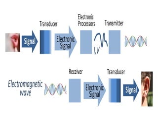 COMMUNICATION SYSTEMS & TELECOMMUNICATION SERVICES.pptx