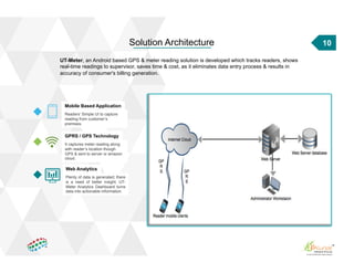 10Solution Architecture
Mobile Based Application
Readers’ Simple UI to capture
reading from customer’s
premises.
GPRS / GPS Technology
It captures meter reading along
with reader’s location though
GPS & sent to server or amazon
cloud.
Web Analytics
Plenty of data is generated; there
is a need of better insight. UT-
Meter Analytics Dashboard turns
data into actionable information.
UT-Meter, an Android based GPS & meter reading solution is developed which tracks readers, shows
real-time readings to supervisor, saves time & cost, as it eliminates data entry process & results in
accuracy of consumer's billing generation.
 