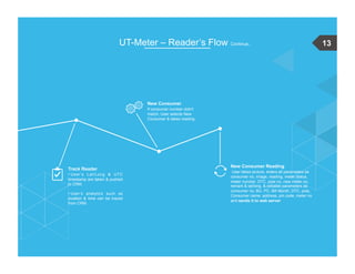 13
Track Reader
• User’s Lat/Long & UTC
timestamp are taken & pushed
to CRM.
• User’s analytics such as
location & time can be traced
from CRM.
New Consumer
If consumer number didn't
match, User selects New
Consumer & takes reading
New Consumer Reading
User takes picture, enters all parameters as
consumer no, image, reading, meter status,
meter number, DTC, pole no, new meter no,
remark & lat/long, & editable parameters as
consumer no, BU, PC, Bill Month, DTC, pole,
Consumer name, address, pin code, meter no
and sends it to web server.
UT-Meter – Reader’s Flow Continue..
 