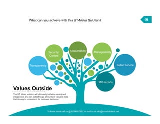 19
Values Outside
The UT Meter solution will ultimately be labor-saving and
inexpensive and can collect huge amounts of valuable data
that is easy to understand for business decisions.
Transparency
Security/
Control
MIS reports
Better Service
Accountability Manageability
What can you achieve with this UT-Meter Solution?
To know more call us @ 8554997882 or mail us at info@kunalinfotech.net
 