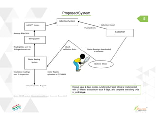 5
Proposed System
Our Value
Suitable for all categories business and
personal presentation, eaque ipsa quae ab illo
inventore veritatis et quasi architecto beatae vitae
dicta sunt explicabo farmers ensure that we will
bring the best of the market to your table.
It could save 2 days in data punching & if spot billing is implemented
with UT-Meter, it could save total 4 days, and complete the billing cycle
in just 6 days.
 