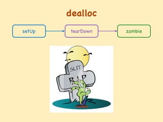 dealloc
setUp tearDown zombie
 