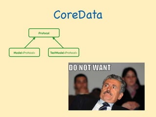 CoreData
Protocol
Model<Protocol> TestModel<Protocol>
 
