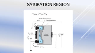 METAL OXIDE SEMICONDUCTOR FIELD EFFECT TRANSISTOR (MOSFET) | PDF