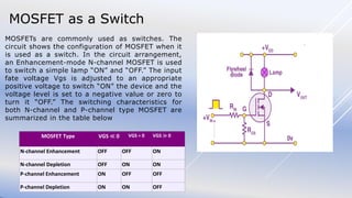 METAL OXIDE SEMICONDUCTOR FIELD EFFECT TRANSISTOR (MOSFET) | PDF