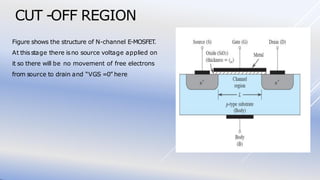 METAL OXIDE SEMICONDUCTOR FIELD EFFECT TRANSISTOR (MOSFET) | PDF