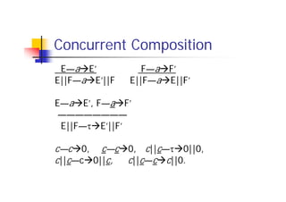 Process Algebra | PDF