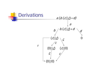 Process Algebra | PDF