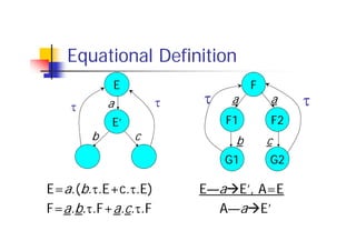Process Algebra | PDF