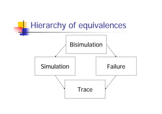 Process Algebra | PDF