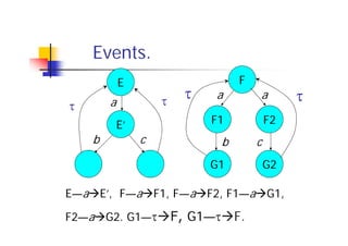 Process Algebra | PDF