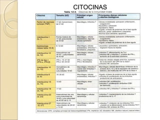 CITOCINAS
 