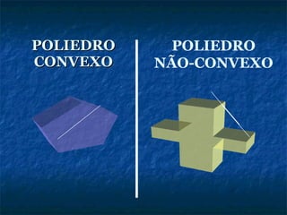 POLIEDRO CONVEXO POLIEDRO NÃO-CONVEXO 