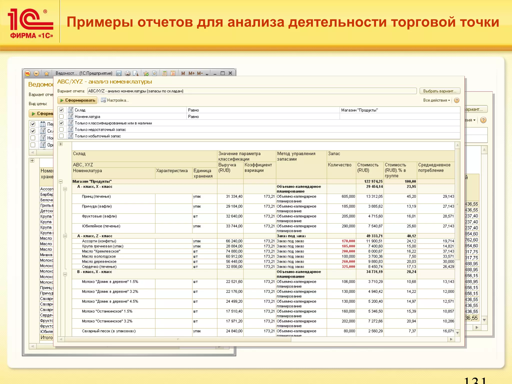 Примеры отчетов для анализа деятельности торговой точки 
131 
 