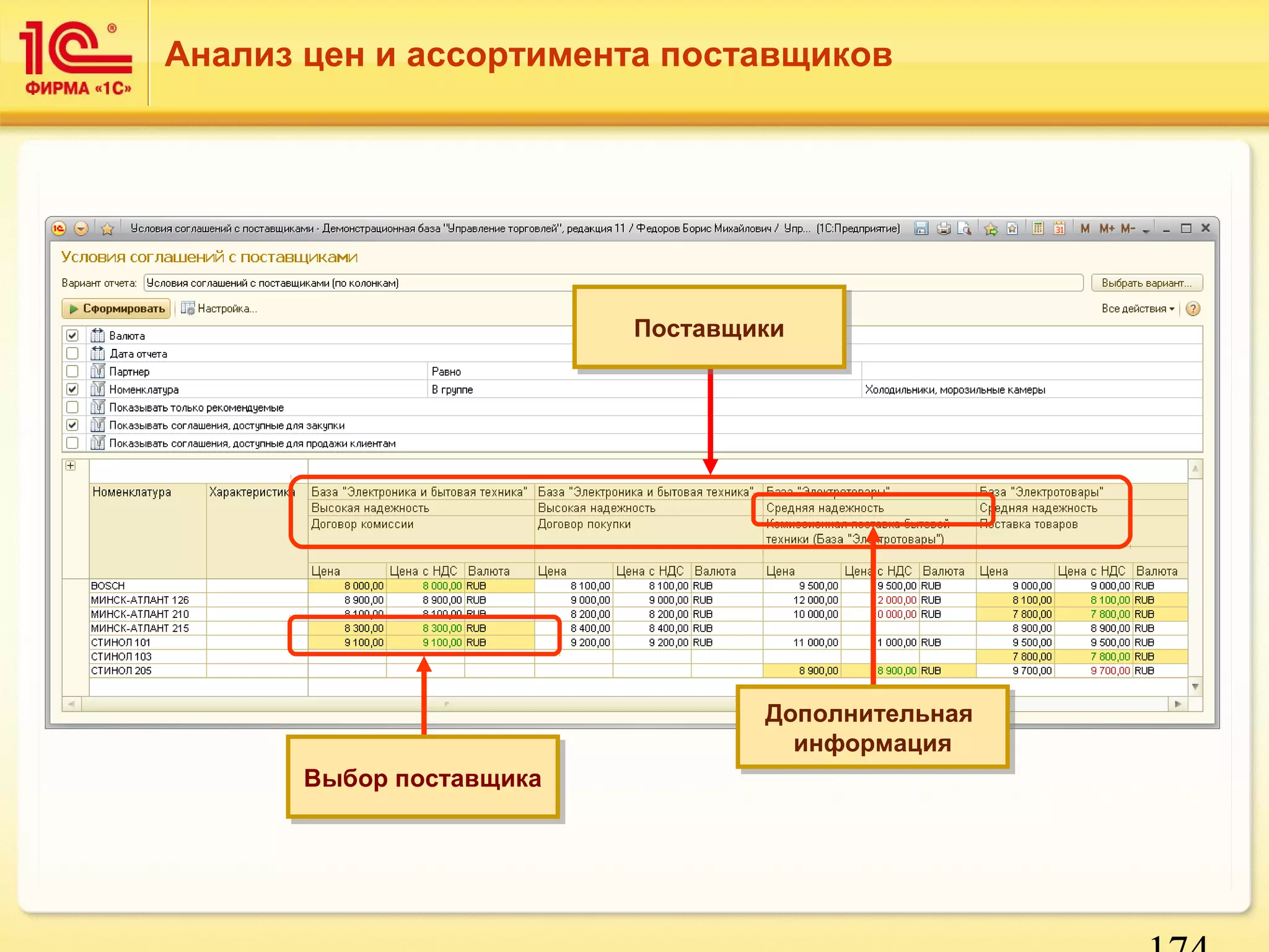 174 
Анализ цен и ассортимента поставщиков 
ВВыыббоорр ппооссттааввщщииккаа 
ППооссттааввщщииккии 
Дополнительная 
информация 
Дополнительная 
информация 
 