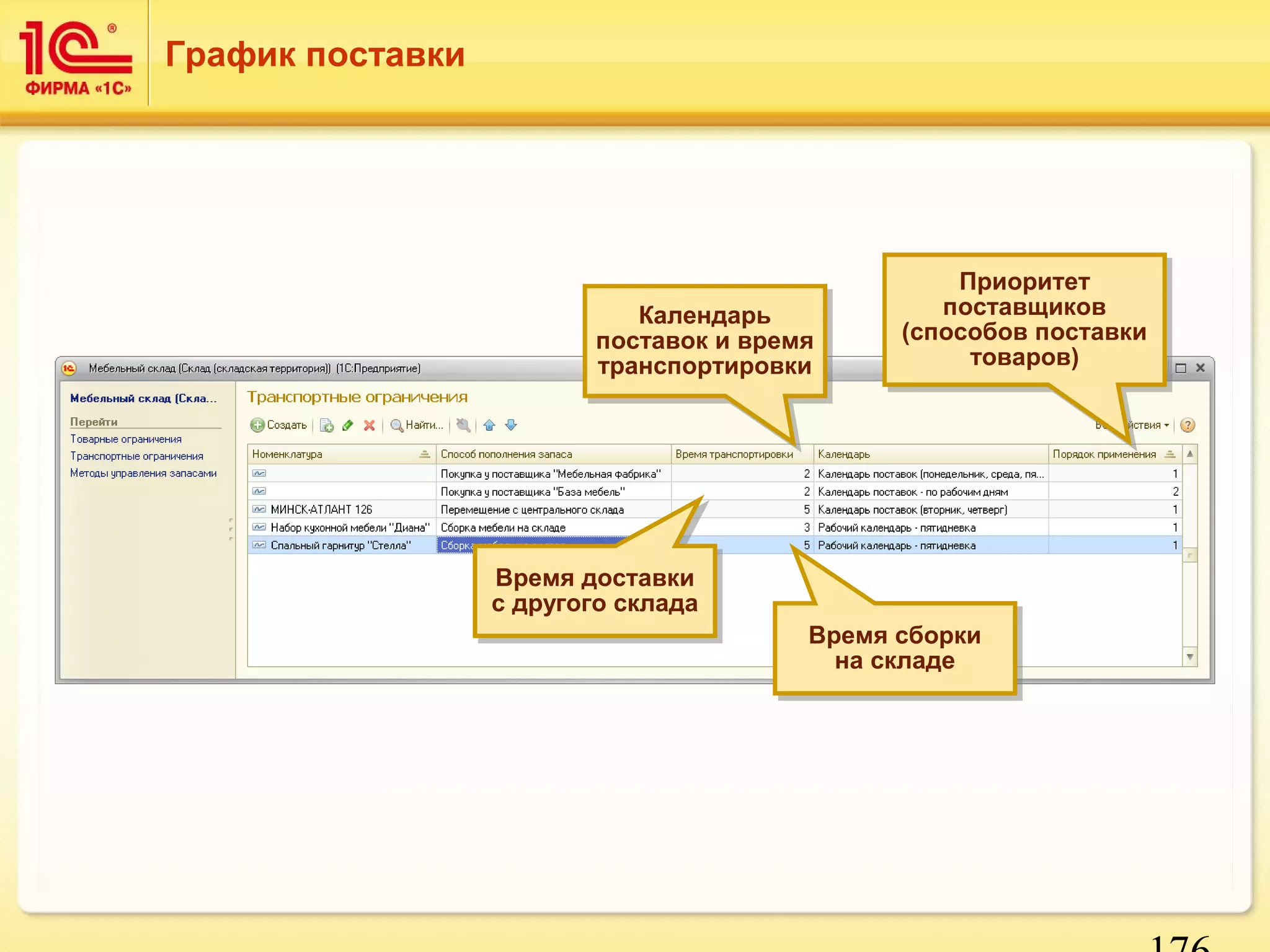 176 
График поставки 
Календарь 
Календарь 
поставок и время 
транспортировки 
поставок и время 
транспортировки 
Приоритет 
поставщиков 
Приоритет 
поставщиков 
(способов поставки 
(способов поставки 
товаров) 
товаров) 
Время сборки 
на складе 
Время сборки 
на складе 
Время доставки 
с другого склада 
Время доставки 
с другого склада 
 