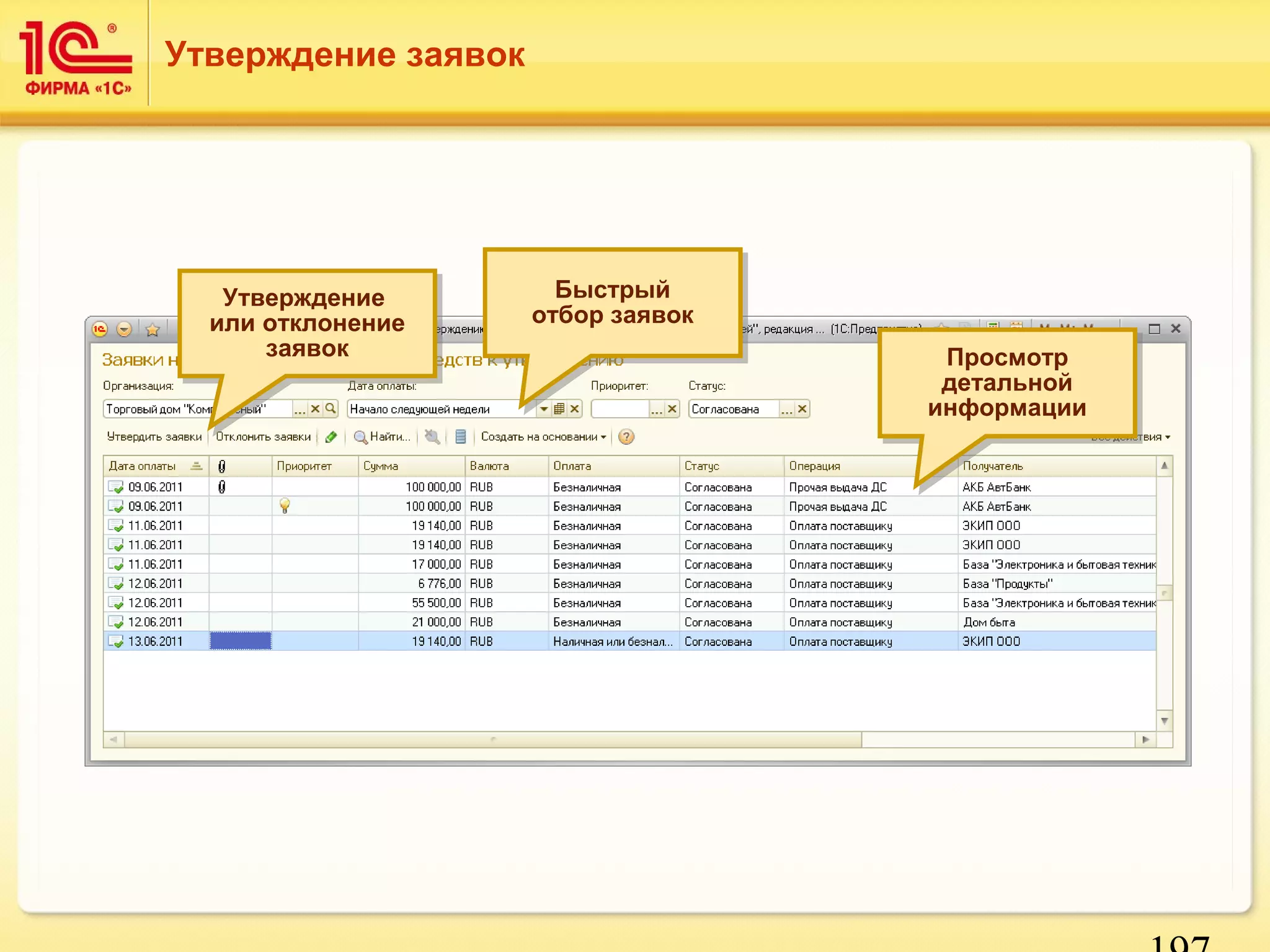 197 
Утверждение заявок 
Утверждение 
или отклонение 
Утверждение 
или отклонение 
заявок 
заявок 
Быстрый 
отбор заявок 
Быстрый 
отбор заявок 
Просмотр 
детальной 
информации 
Просмотр 
детальной 
информации 
 