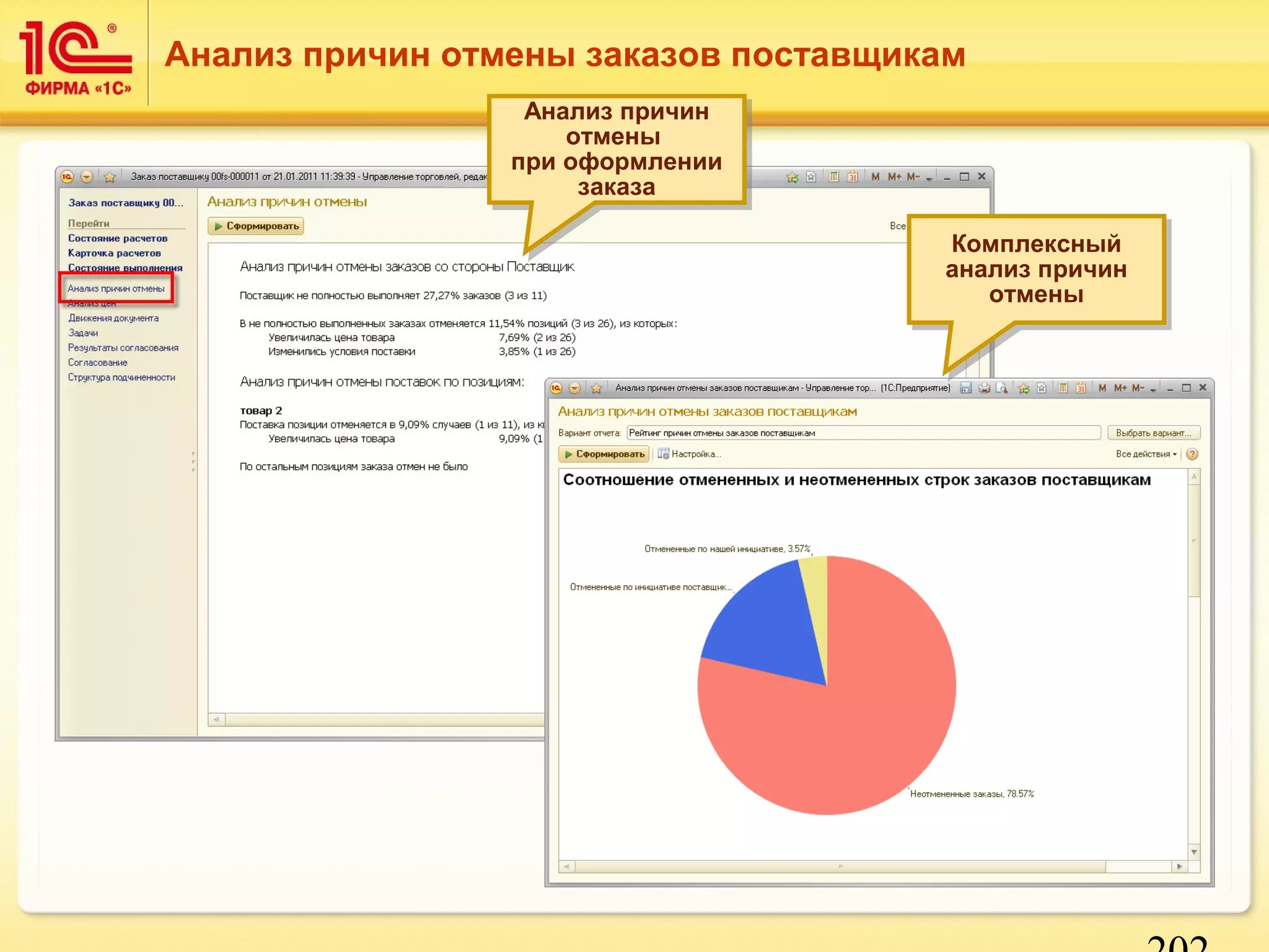 202 
Анализ причин отмены заказов поставщикам 
Анализ причин 
Анализ причин 
отмены 
отмены 
при оформлении 
при оформлении 
заказа 
заказа 
Комплексный 
анализ причин 
Комплексный 
анализ причин 
отмены 
отмены 
 