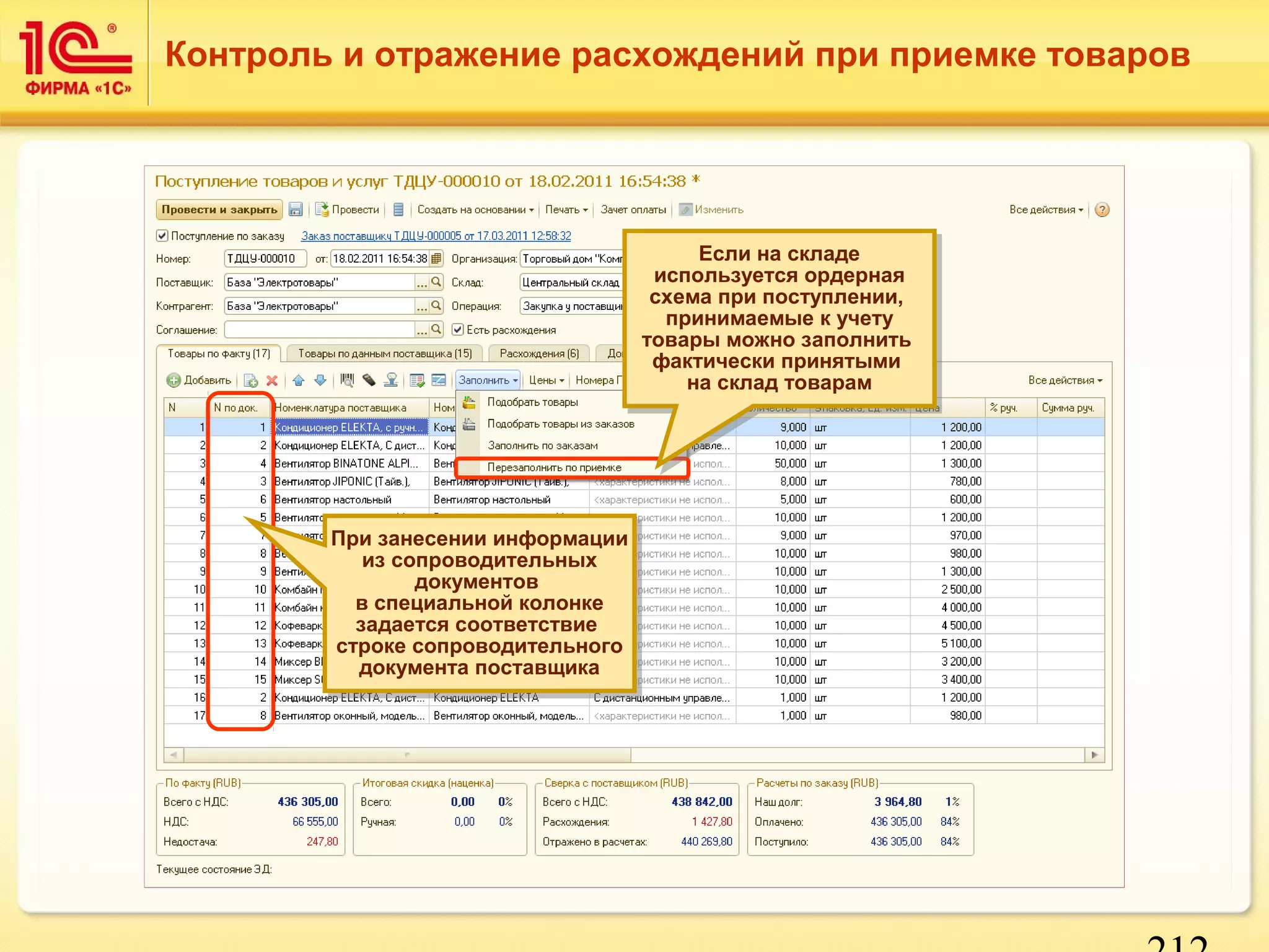 Контроль и отражение расхождений при приемке товаров 
212 
Если на складе 
Если на складе 
используется ордерная 
схема при поступлении, 
принимаемые к учету 
товары можно заполнить 
фактически принятыми 
используется ордерная 
схема при поступлении, 
принимаемые к учету 
товары можно заполнить 
фактически принятыми 
на склад товарам 
на склад товарам 
При занесении информации 
При занесении информации 
из сопроводительных 
из сопроводительных 
документов 
документов 
в специальной колонке 
задается соответствие 
строке сопроводительного 
документа поставщика 
в специальной колонке 
задается соответствие 
строке сопроводительного 
документа поставщика 
 