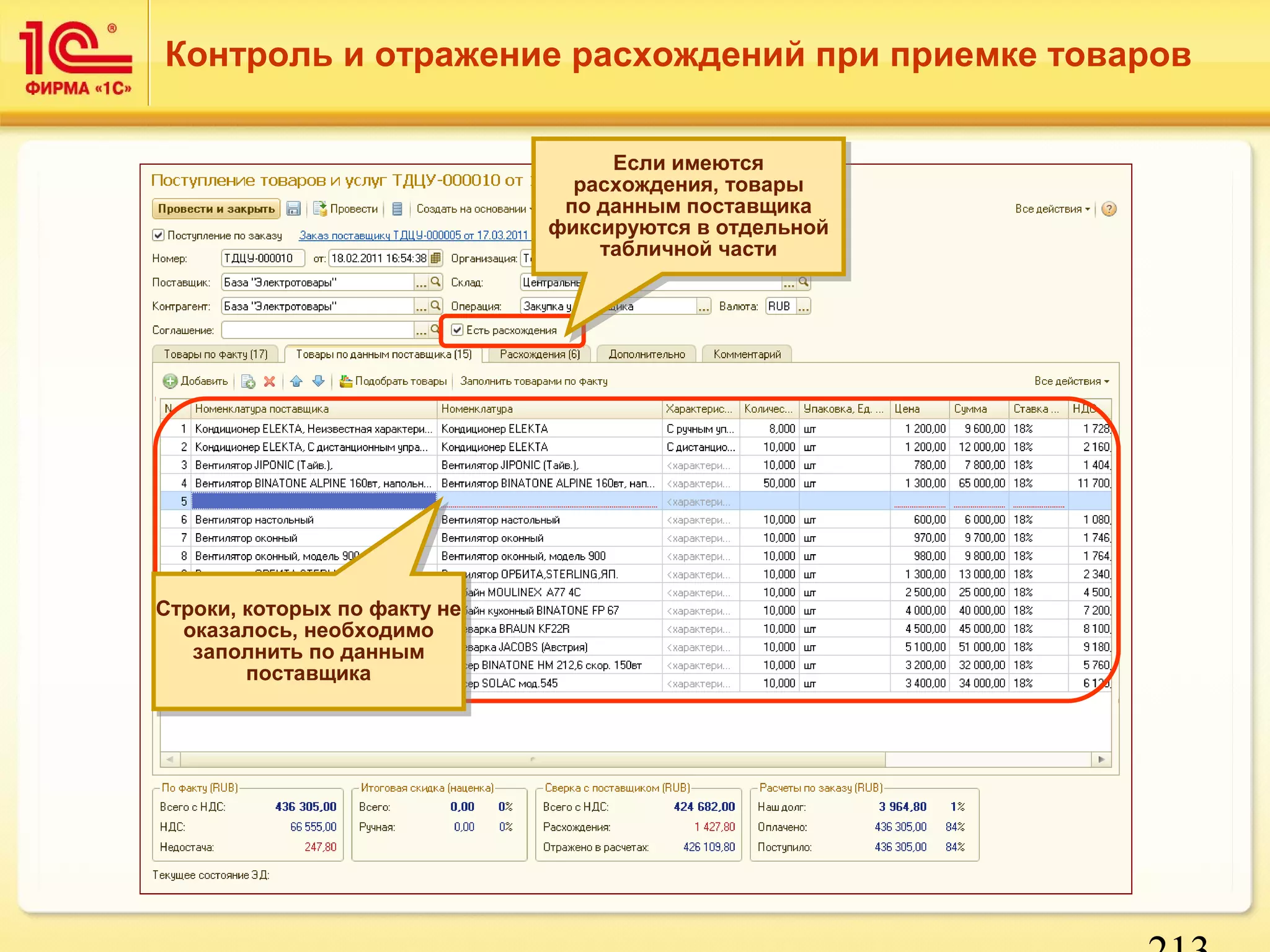 Контроль и отражение расхождений при приемке товаров 
213 
Если имеются 
Если имеются 
расхождения, товары 
по данным поставщика 
фиксируются в отдельной 
расхождения, товары 
по данным поставщика 
фиксируются в отдельной 
табличной части 
табличной части 
Строки, которых по факту не 
оказалось, необходимо 
Строки, которых по факту не 
оказалось, необходимо 
заполнить по данным 
заполнить по данным 
поставщика 
поставщика 
 