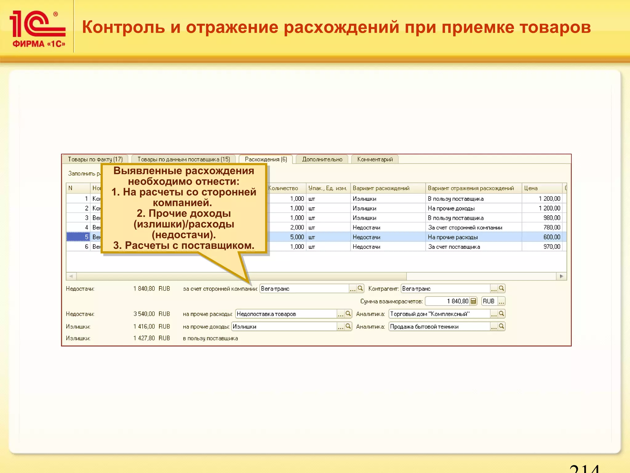 Контроль и отражение расхождений при приемке товаров 
214 
Выявленные расхождения 
необходимо отнести: 
1. На расчеты со сторонней 
Выявленные расхождения 
необходимо отнести: 
1. На расчеты со сторонней 
компанией. 
компанией. 
2. Прочие доходы 
(излишки)/расходы 
2. Прочие доходы 
(излишки)/расходы 
(недостачи). 
(недостачи). 
3. Расчеты c поставщиком. 
3. Расчеты c поставщиком. 
 