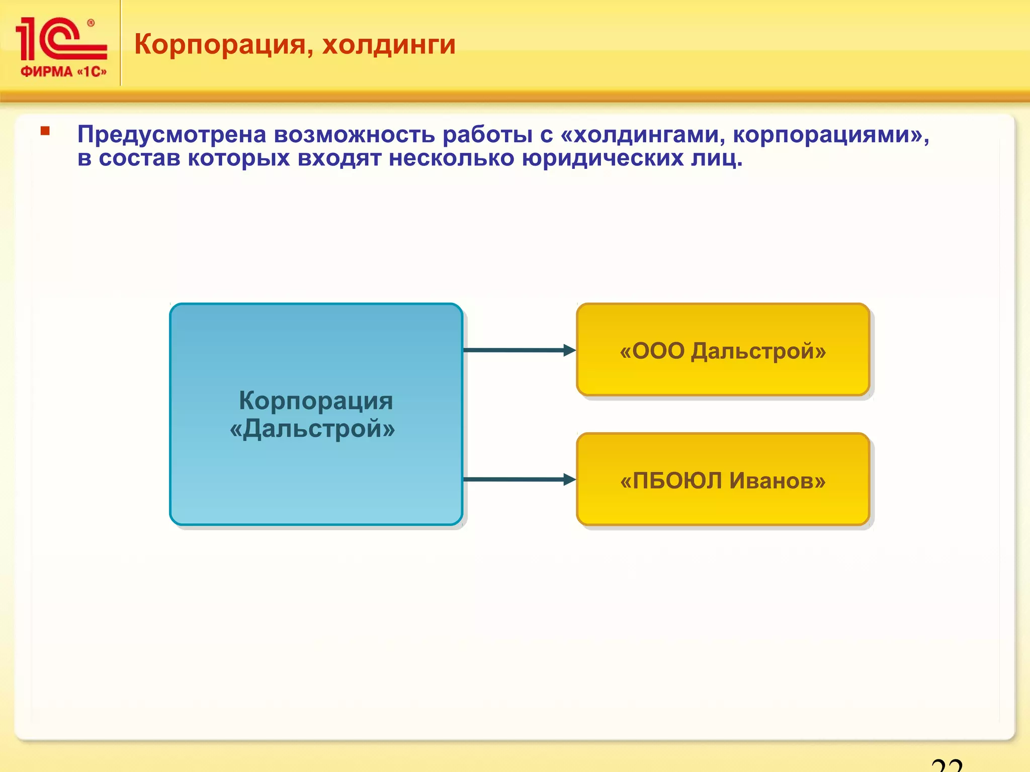 22 
Корпорация 
«Дальстрой» 
««ОООООО ДДааллььссттрроойй»» 
««ППББООЮЮЛЛ ИИвваанноовв»» 
Корпорация, холдинги 
 Предусмотрена возможность работы с «холдингами, корпорациями», 
в состав которых входят несколько юридических лиц. 
 