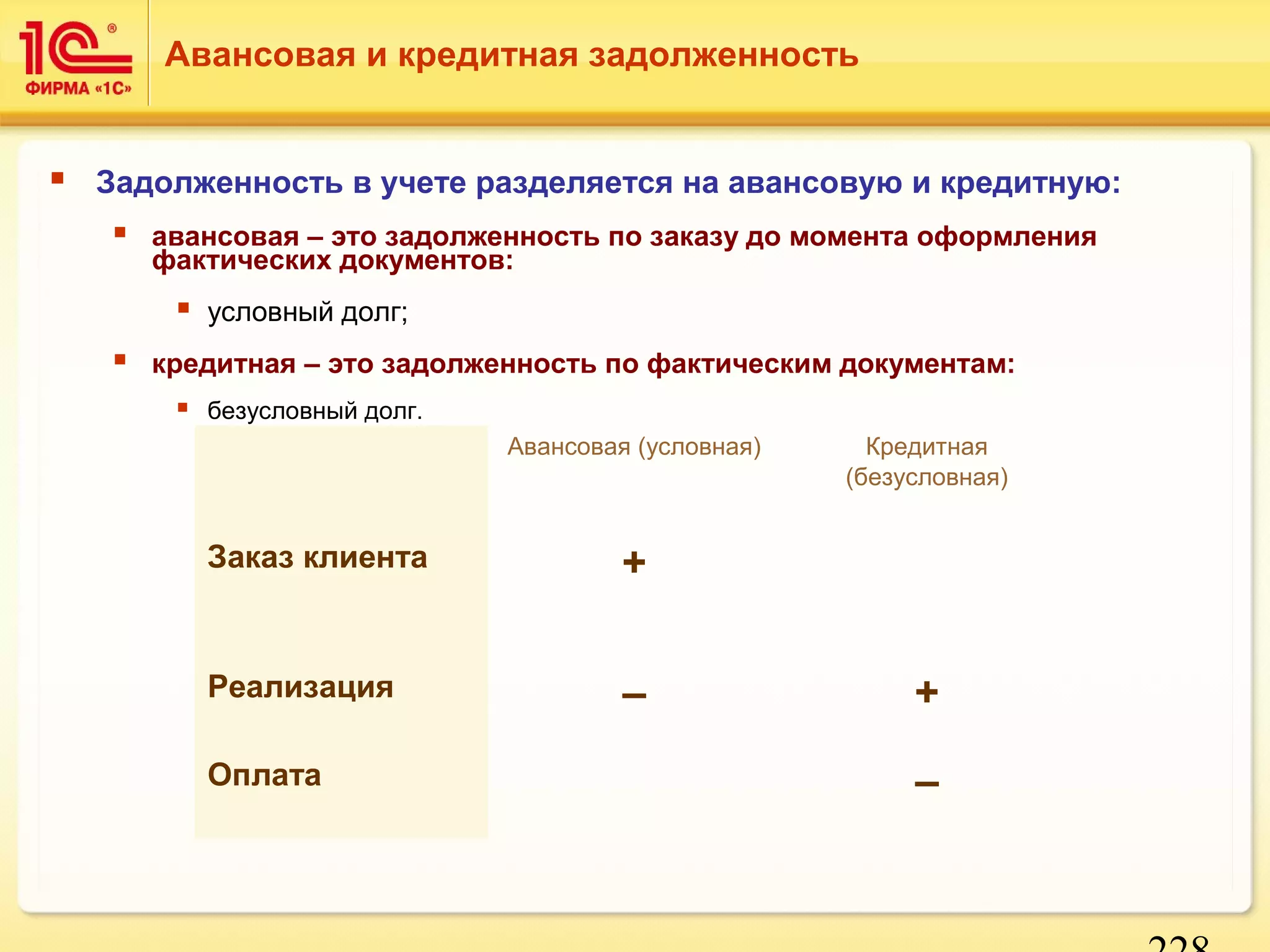 228 
Авансовая и кредитная задолженность 
 Задолженность в учете разделяется на авансовую и кредитную: 
 авансовая – это задолженность по заказу до момента оформления 
фактических документов: 
 условный долг; 
 кредитная – это задолженность по фактическим документам: 
 безусловный долг. 
Авансовая (условная) Кредитная 
(безусловная) 
Заказ клиента + 
Реализация – + 
Оплата – 
 