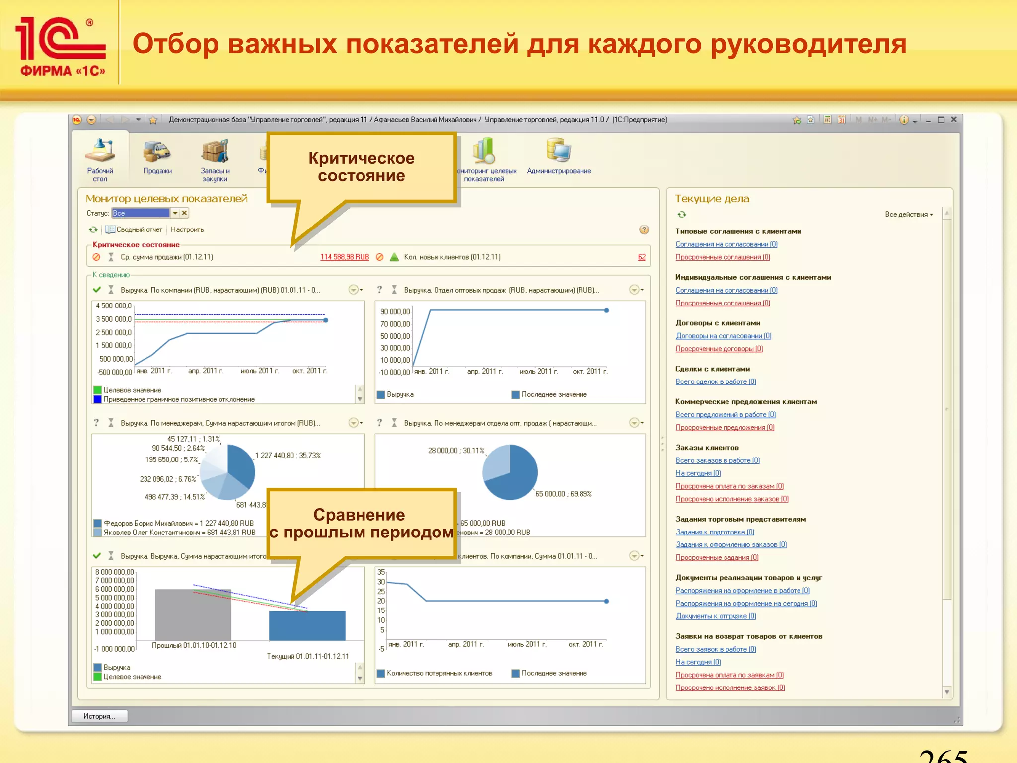 265 
Отбор важных показателей для каждого руководителя 
Критическое 
состояние 
Критическое 
состояние 
Сравнение 
Сравнение 
с прошлым периодом 
с прошлым периодом 
 