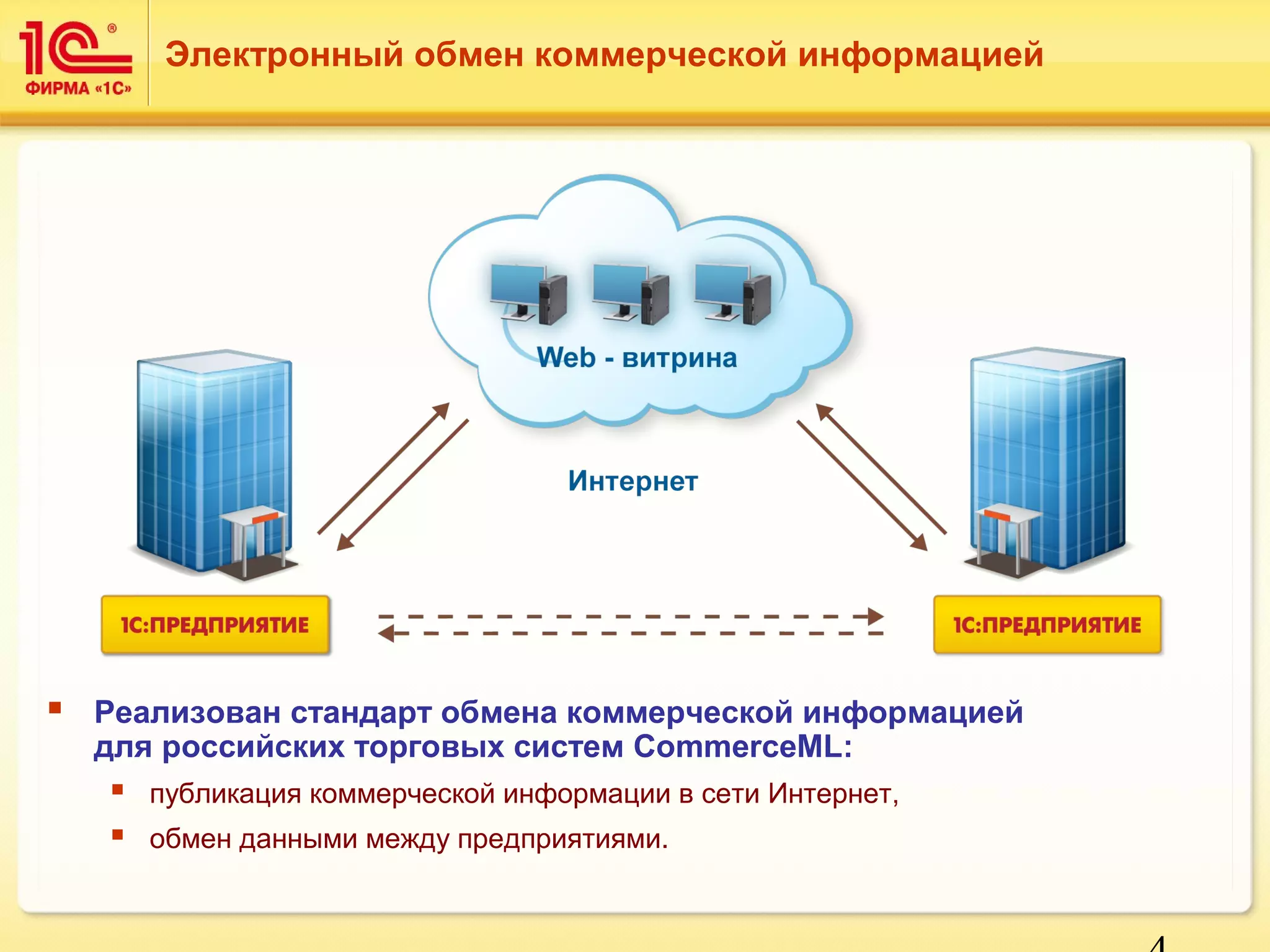 4 
Электронный обмен коммерческой информацией 
 Реализован стандарт обмена коммерческой информацией 
для российских торговых систем CommerceML: 
 публикация коммерческой информации в сети Интернет, 
 обмен данными между предприятиями. 
 