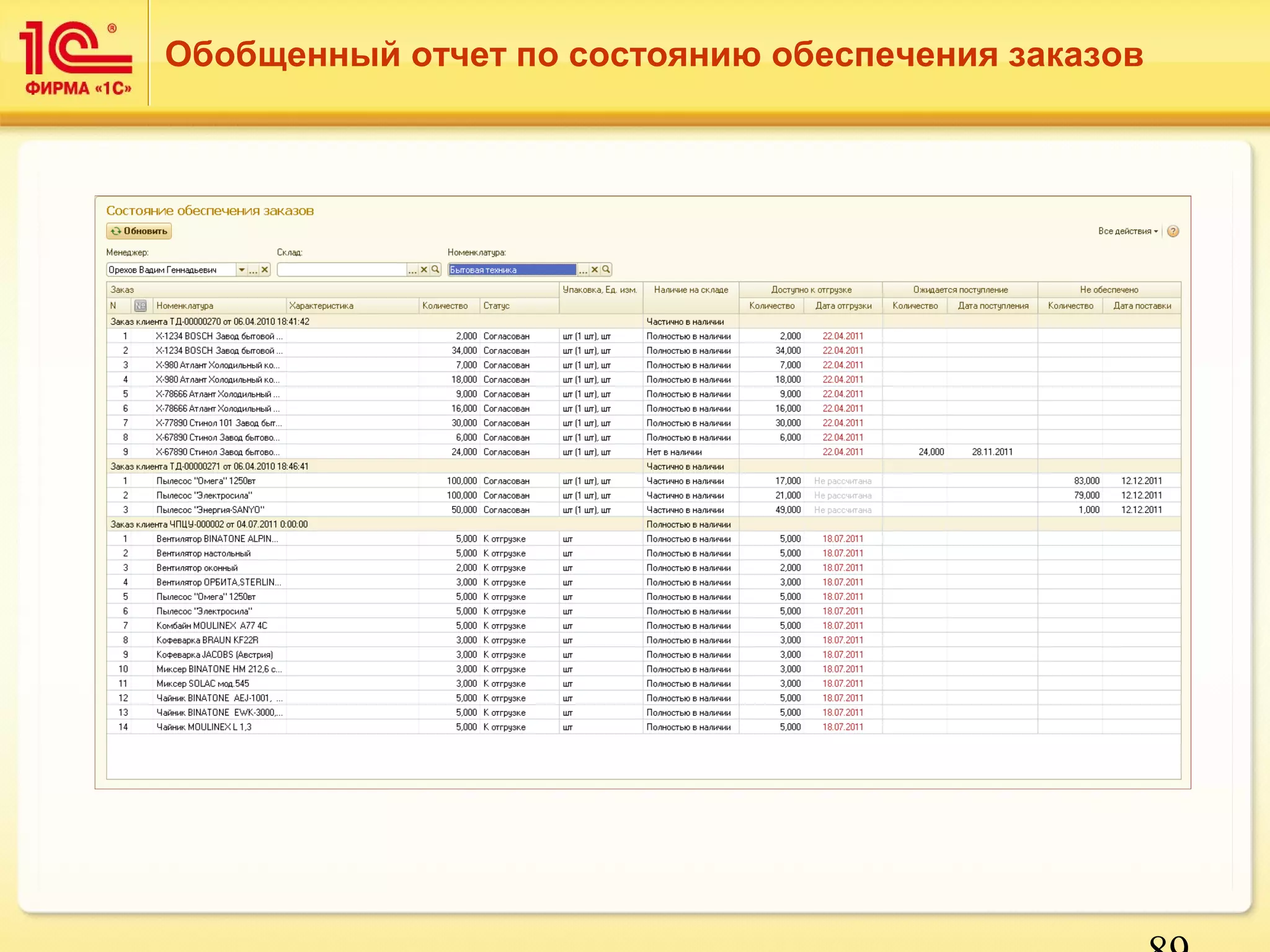89 
Обобщенный отчет по состоянию обеспечения заказов 
 