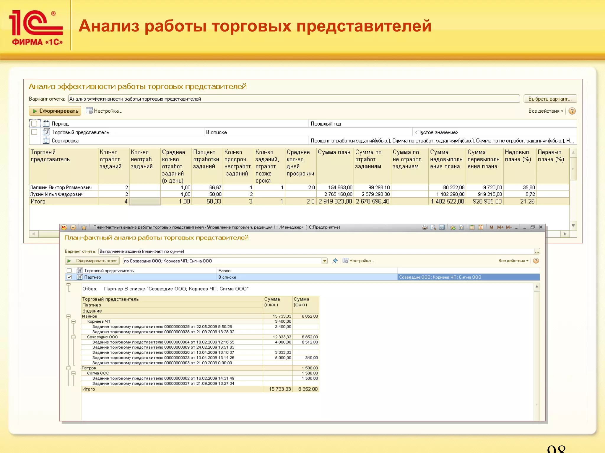 98 
Анализ работы торговых представителей 
 Для анализа используются отчеты 
 Анализ эффективности работы торговых представителей – позволяет 
понять общую эффективность работы и сравнить показатели работы 
конкретных представителей 
 План-фактный анализ – для сравнения плановых показателей, 
определенных заданием и фактических – по результатам работы 
с клиентами 
 