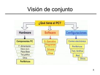 Visión de conjunto 