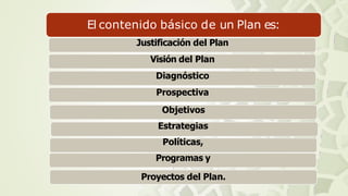 El contenido básico de un Plan es:
Justificación del Plan
Visión del Plan
Diagnóstico
Prospectiva
Objetivos
Estrategias
Políticas,
Programas y
Proyectos del Plan.
 