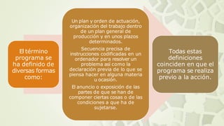 El término
programa se
ha definido de
diversas formas
como:
Un plan y orden de actuación,
organización del trabajo dentro
de un plan general de
producción y en unos plazos
determinados.
Secuencia precisa de
instrucciones codificadas en un
ordenador para resolver un
problema así como la
declaración previa de lo que se
piensa hacer en alguna materia
u ocasión.
El anuncio o exposición de las
partes de que se han de
componer ciertas cosas o de las
condiciones a que ha de
sujetarse.
Todas estas
definiciones
coinciden en que el
programa se realiza
previo a la acción.
 